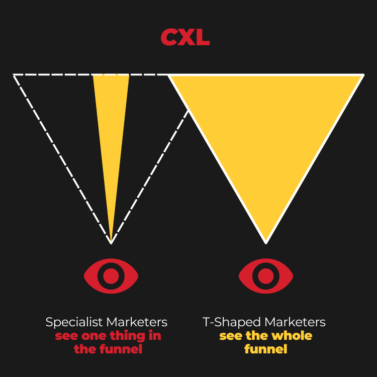 Definition, Value & Power of a T-Shaped Marketer