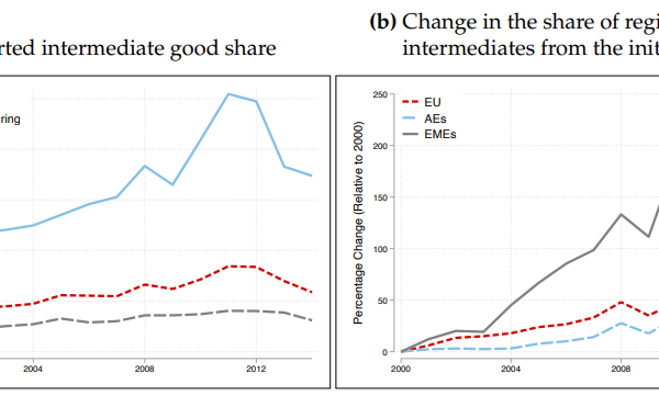 how imported inputs shape UK prices – Bank Underground